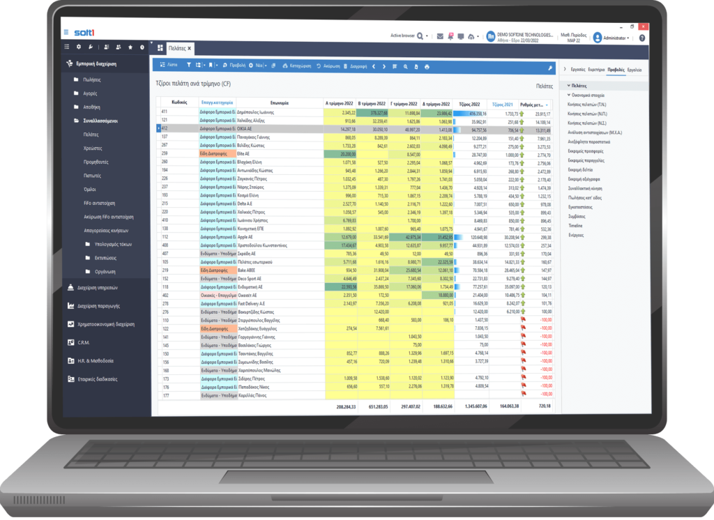Λογισμικό SoftOne Cloud ERP για Μικρές και Μεσαίες Επιχειρήσεις